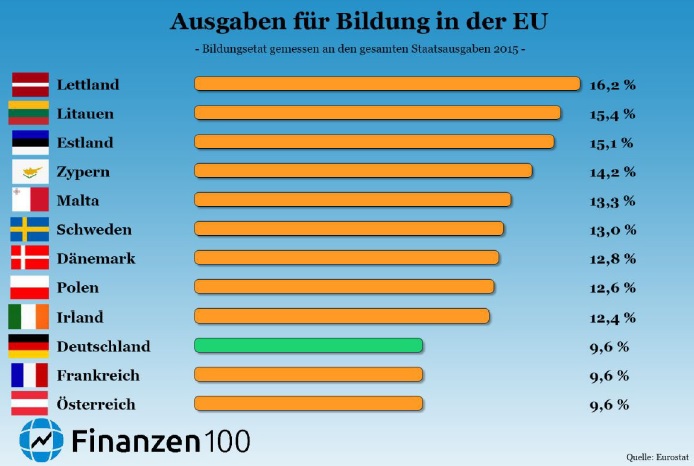 Bildung_EU